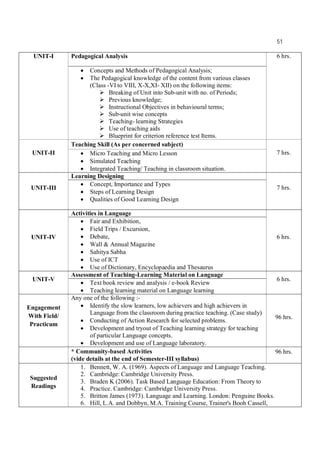 51
UNIT-I Pedagogical Analysis 6 hrs.
 Concepts and Methods of Pedagogical Analysis;
 The Pedagogical knowledge of the content from various classes
(Class -VI to VIII, X-X,XI- XII) on the following items:
 Breaking of Unit into Sub-unit with no. of Periods;
 Previous knowledge;
 Instructional Objectives in behavioural terms;
 Sub-unit wise concepts
 Teaching- learning Strategies
 Use of teaching aids
 Blueprint for criterion reference test Items.
UNIT-II
Teaching Skill (As per concerned subject)
7 hrs. Micro Teaching and Micro Lesson
 Simulated Teaching
 Integrated Teaching/ Teaching in classroom situation.
UNIT-III
Learning Designing
7 hrs.
 Concept, Importance and Types
 Steps of Learning Design
 Qualities of Good Learning Design
UNIT-IV
Activities in Language
6 hrs.
 Fair and Exhibition,
 Field Trips / Excursion,
 Debate,
 Wall & Annual Magazine
 Sahitya Sabha
 Use of ICT
 Use of Dictionary, Encyclopaedia and Thesaurus
UNIT-V
Assessment of Teaching-Learning Material on Language
6 hrs.
 Text book review and analysis / e-book Review
 Teaching learning material on Language learning
Engagement
With Field/
Practicum
Any one of the following :-
 Identify the slow learners, low achievers and high achievers in
Language from the classroom during practice teaching. (Case study)
 Conducting of Action Research for selected problems.
 Development and tryout of Teaching learning strategy for teaching
of particular Language concepts.
 Development and use of Language laboratory.
96 hrs.
* Community-based Activities
(vide details at the end of Semester-III syllabus)
96 hrs.
Suggested
Readings
1. Bennett, W. A. (1969). Aspects of Language and Language Teaching.
2. Cambridge: Cambridge University Press.
3. Braden K (2006). Task Based Language Education: From Theory to
4. Practice. Cambridge: Cambridge University Press.
5. Britton James (1973). Language and Learning. London: Penguine Books.
6. Hill, L.A. and Dobbyn, M.A. Training Course, Trainer's Booh Cassell,
 