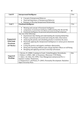 80
Unit IV Interpersonal Intelligence 2 hrs
 Concept of interpersonal Behavior
 Need and Importance of Interpersonal Behavior
 Strategies to Develop Interpersonal Relationship
Unit V Emotional intelligence 2 hrs
 Meaning and concept of Emotional intelligence
 components of emotional intelligence differentiating EQ, IQ and SQ
 Emotional intelligence for personal and professional Development
Engagement
With Field/
Practicum
(25 Marks)
Any one of the following:-
 Inspirational clips finding and understanding the meaning behind that.
 Prepare a personal growth joumal and noting the daily observations.
 Analysing the priority and scheduling priority to minimize the stress.
 Practically applying the interpersonal intelligences in various given classroom
situations.
 Listing the positive and negative attributes ofpersonality.
 Doing and classifying different types ofyoga and their effects on well-being.
 Designing and applying activities to develop self-esteem.
Suggested
Readings
1. Stevens, N. (2008). Learning to Coach. United Kingdom: Howtobooks.
2. Rohrer, J. (2002). ABC of Awareness. Oberurnen: UTD Media.
3. Adair, J. & Allen, M. (1999). Time Management and personal D ev e
lopment. London: Hawksmere.
4. Simanowitz,Y. and Pearce, P. (2003). Personality Development. Beckshire:
Open University Press.
4hrs
 