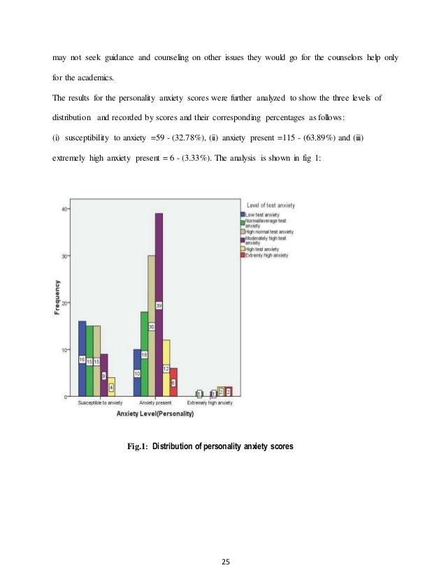 Thesis topics list picture