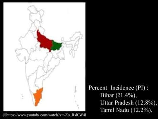 Percent Incidence (PI) :
Bihar (21.4%),
Uttar Pradesh (12.8%),
Tamil Nadu (12.2%).
@https://www.youtube.com/watch?v=-Zo_RslCW4I
 