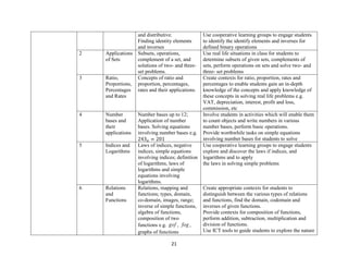 B.ed jhs education programmes 1-1 | PDF