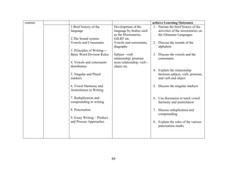 B.ed jhs education programmes 1-1 | PDF