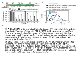 artificial or synthetic transcription factor for regulation of gene expression