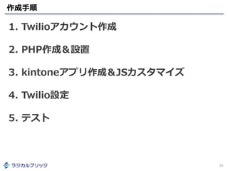 作成手順
14
1. Twilioアカウント作成
2. PHP作成＆設置
3. kintoneアプリ作成＆JSカスタマイズ
4. Twilio設定
5. テスト
 