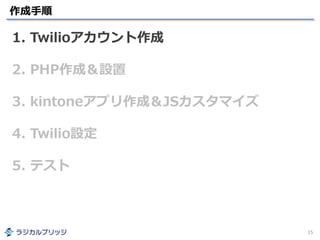 作成手順
15
1. Twilioアカウント作成
2. PHP作成＆設置
3. kintoneアプリ作成＆JSカスタマイズ
4. Twilio設定
5. テスト
 
