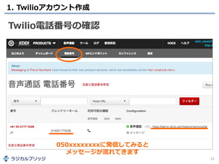 1. Twilioアカウント作成
23
Twilio電話番号の確認
050xxxxxxxxに発信してみると
メッセージが流れてきます
 