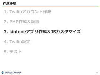 作成手順
30
1. Twilioアカウント作成
2. PHP作成＆設置
3. kintoneアプリ作成＆JSカスタマイズ
4. Twilio設定
5. テスト
 