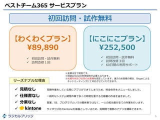 ベストチーム365 サービスプラン
【わくわくプラン】
¥89,890
【にこにこプラン】
¥252,500
 初回訪問・試作無料
 訪問改修１回
 初回訪問・試作無料
 訪問改修３回
 60日間の利用サポート
初回訪問・試作無料
6
リーズナブルな理由
 見積なし 見積作業をしている間にアプリができてしまうため、料金体系をメニュー化しました。
 仕様書なし 一般的なシステム開発作業で多くの時間を要する仕様書の作成を省きました。
 分業なし 営業、SE、プログラマという分業体制ではなく、一人の担当者が全ての作業を行います。
 サイボウズ社のkintoneを基盤としているため、短期間で複数のアプリを構築できます。
※金額は全て税別です。
※別途kintoneの利用契約が必要となります。
※札幌市内及び近郊のお客様を想定しています。遠方のお客様の場合、Skypeによる
ネットミーティングにて対応させていただきます。
 