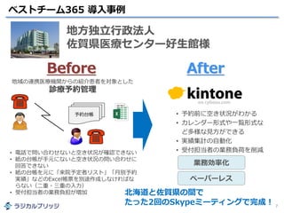 ベストチーム365 導入事例
地方独立行政法人
佐賀県医療センター好生館様
予約台帳 • 予約前に空き状況がわかる
• カレンダー形式や一覧形式な
ど多様な見方ができる
• 実績集計の自動化
• 受付担当者の業務負荷を削減
Before After
業務効率化
ペーパーレス
7
地域の連携医療機関からの紹介患者を対象とした
診療予約管理
• 電話で問い合わせないと空き状況が確認できない
• 紙の台帳が手元にないと空き状況の問い合わせに
回答できない
• 紙の台帳を元に「来院予定者リスト」「月別予約
実績」などのExcel帳票を別途作成しなければな
らない（二重・三重の入力）
• 受付担当者の業務負担が増加 北海道と佐賀県の間で
たった2回のSkypeミーティングで完成！
 