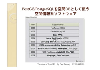 PostGIS/PostgreSQLを空間DBとして使う
       空間情報系ソフトウェア




      The state of PostGIS by Paul Ramsey   FOSS4G2010
 