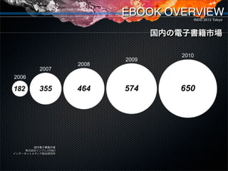 EBOOK OVERVIEW
                                    INDD 2012 Tokyo

                     629
                             ...