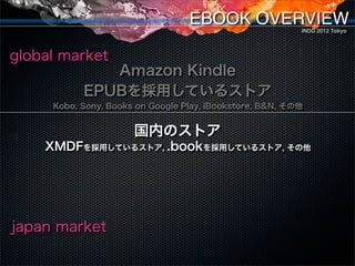 EBOOK OVERVIEW          INDD 2012 Tokyo




global market
              Amazon Kindle
           EPUBを採用しているストア
     Kobo,...