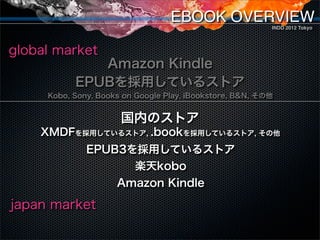 EBOOK OVERVIEW          INDD 2012 Tokyo


global market
                   Amazon Kindle
           EPUBを採用しているストア
     Ko...