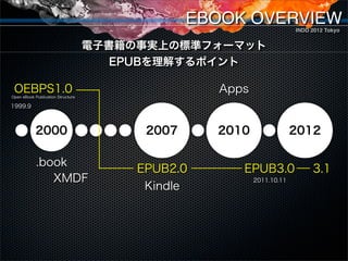 EBOOK OVERVIEW
         INDD 2012 Tokyo
 