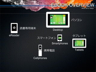 EBOOK OVERVIEW
         INDD 2012 Tokyo




×
 