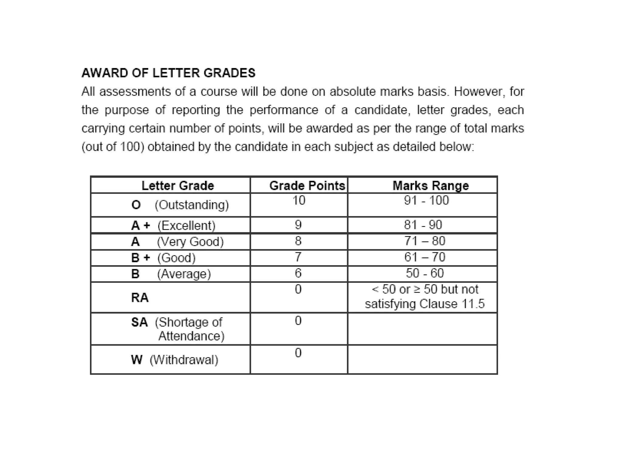 B.arch regulation 2017 _ Anna University