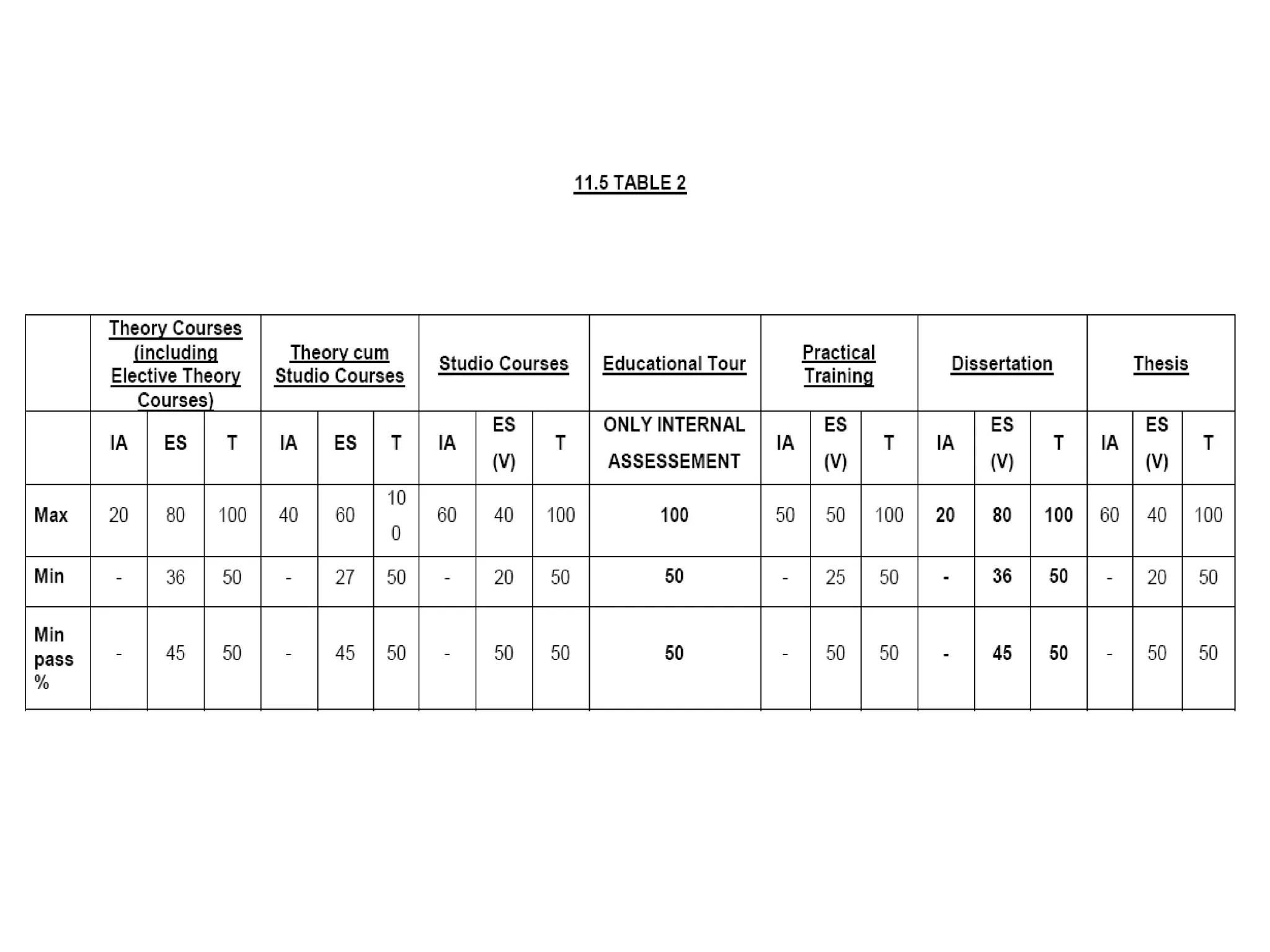 B.arch regulation 2017 _ Anna University