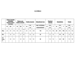 B.arch regulation 2017 _ Anna University | PPTX