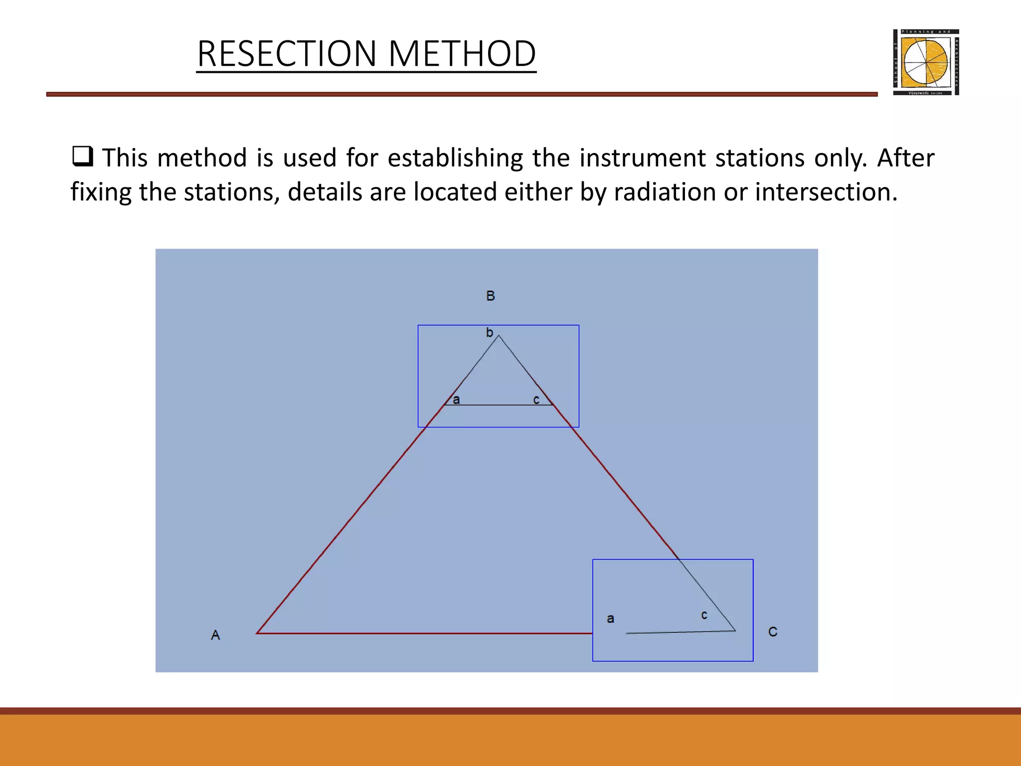 PLANE TABLE SURVEYING | PPTX