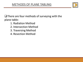 There are four methods of surveying with the
plane table:
1. Radiation Method
2. Intersection Method
3. Traversing Method
4. Resection Method
METHODS OF PLANE TABLING
 