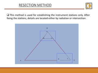 RESECTION METHOD
 This method is used for establishing the instrument stations only. After
fixing the stations, details are located either by radiation or intersection.
 
