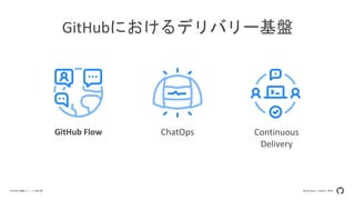 Developers Summit 2020GitHubの機能リリースの舞台裏
GitHubにおけるデリバリー基盤
ChatOpsGitHub Flow Continuous
Delivery
 
