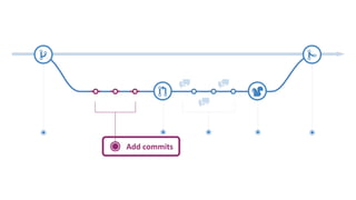 Add commits
 