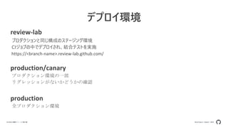 Developers Summit 2020GitHubの機能リリースの舞台裏
review-lab
プロダクションと同じ構成のステージング環境
CIジョブの中でデプロイされ、結合テストを実施
https://<branch-name>.review-lab.github.com/
production/canary
プロダクション環境の一部
リグレッションがないかどうかの確認
production
全プロダクション環境
デプロイ環境
 