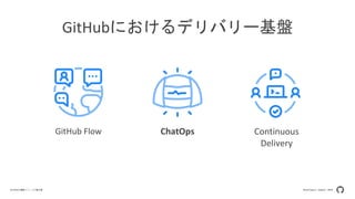 Developers Summit 2020GitHubの機能リリースの舞台裏
GitHubにおけるデリバリー基盤
ChatOpsGitHub Flow Continuous
Delivery
 