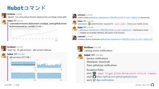 Developers Summit 2020GitHubの機能リリースの舞台裏
Hubotコマンド
 