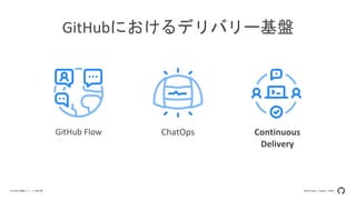 Developers Summit 2020GitHubの機能リリースの舞台裏
GitHubにおけるデリバリー基盤
ChatOpsGitHub Flow Continuous
Delivery
 