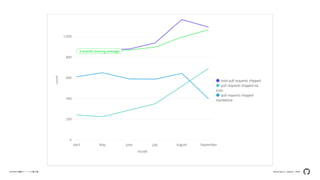 Developers Summit 2020GitHubの機能リリースの舞台裏
 