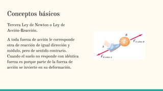 Conceptos básicos
Tercera Ley de Newton o Ley de
Acción-Reacción.
A toda fuerza de acción le corresponde
otra de reacción de igual dirección y
módulo, pero de sentido contrario.
Cuando el suelo no responde con idéntica
fuerza es porque parte de la fuerza de
acción se invierte en su deformación.
 