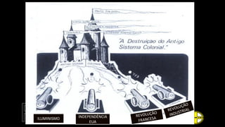 ILUMINISMO INDEPENDÊNCIA
EUA
 