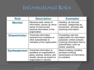 RBSE 'Class-12' (B.St - Ch 2) Management: Process, Managerial Role ...