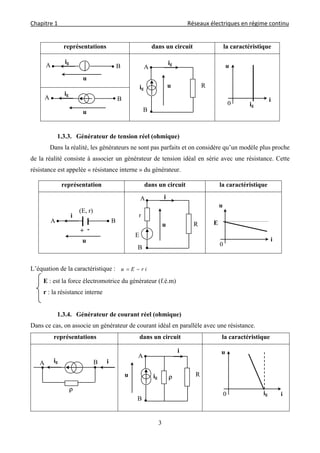 Chapitre 1                                                                                         Réseaux électriques en régime continu 
 
3
1.3.3. Générateur de tension réel (ohmique)
Dans la réalité, les générateurs ne sont pas parfaits et on considère qu’un modèle plus proche
de la réalité consiste à associer un générateur de tension idéal en série avec une résistance. Cette
résistance est appelée « résistance interne » du générateur.
L’équation de la caractéristique : irEu 
E : est la force électromotrice du générateur (f.é.m)
r : la résistance interne
1.3.4. Générateur de courant réel (ohmique)
Dans ce cas, on associe un générateur de courant idéal en parallèle avec une résistance.
représentations dans un circuit la caractéristique
représentations dans un circuit la caractéristique
représentation dans un circuit la caractéristique
A B
ig
u
A B
ig
u B
A
u R
ig
ig
0
i
u
ig
A B
i
u
+ -
(E, r)
0
i
u
E
r
B
A
u R
i
E

B
A
u R
i
ig
0 i
u
ig

A Big i
 