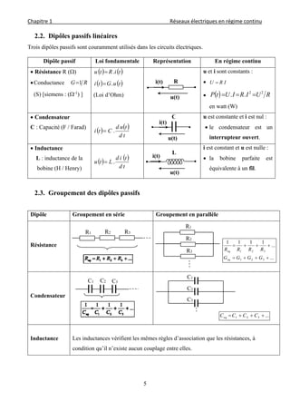Chapitre 1                                                                                         Réseaux électriques en régime continu 
 
5
2.2. Dipôles passifs linéaires
Trois dipôles passifs sont couramment utilisés dans les circuits électriques.
2.3. Groupement des dipôles passifs
Dipôle Groupement en série Groupement en parallèle
Résistance
Condensateur
Inductance Les inductances vérifient les mêmes règles d’association que les résistances, à
condition qu’il n’existe aucun couplage entre elles.
Dipôle passif Loi fondamentale Représentation En régime continu
 Résistance R ()
Conductance RG 1
(S) [siemens : (-1
) ]
   tiRtu .
   tuGti .
(Loi d’Ohm)
u et i sont constants :
 IRU 
   RUIRIUtP 22
.. 
en watt (W)
 Condensateur
C : Capacité (F / Farad)
   
td
tud
Cti .
u est constante et i est nul :
 le condensateur est un
interrupteur ouvert.
 Inductance
L : inductance de la
bobine (H / Henry)
   
td
tid
Ltu .
i est constant et u est nulle :
 la bobine parfaite est
équivalente à un fil.
i(t)
u(t)
L
R1 R3R2
...
...
1111
321
321


GGGG
RRRR
eq
eq
R1
R3
R2
C1 C2 C3
...321  CCCCeq
C1
C3
C2
i(t)
u(t)
R
i(t)
u(t)
C
 
