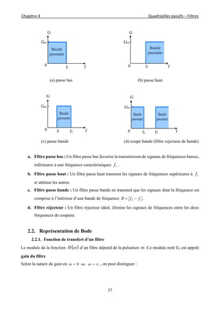 Chapitre 4                                                                                                            Quadripôles passifs – Filtres 
 
37
(a) passe bas (b) passe haut
(c) passe bande (d) coupe bande (filtre rejecteur de bande)
a. Filtre passe bas : Un filtre passe bas favorise la transmission de signaux de fréquences basses,
inférieures à une fréquence caractéristiques 1f ;
b. Filtre passe haut : Un filtre passe haut transmet les signaux de fréquences supérieures à 1f
et atténue les autres.
c. Filtre passe bande : Un filtre passe bande ne transmet que les signaux dont la fréquence est
comprise à l’intérieur d’une bande de fréquence 12 ffB  .
d. Filtre réjecteur : Un filtre réjecteur idéal, élimine les signaux de fréquences entre les deux
fréquences de coupure.
2.2. Représentation de Bode
2.2.1. Fonction de transfert d’un filtre
Le module de la fonction  H d’un filtre dépend de la pulsation . Ce module noté G, est appelé
gain du filtre
Selon la nature du gain en   ou0 , on peut distinguer :
0 f1 f
G
Gm
f1
0 f
G
Gm
0 f2f1 f
G
Gm
0 f1 f
G
Gm
f2
 