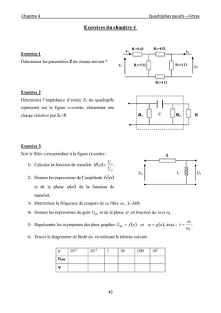 Chapitre 4                                                                                                            Quadripôles passifs – Filtres 
 
43
Exercices du chapitre 4
Exercice 1
Déterminer les paramètres Z du réseau suivant ?
Exercice 2
Déterminer l’impédance d’entrée Ze du quadripôle
représenté sur la figure ci-contre, alimentant une
charge résistive pur Zc=R
Exercice 3
Soit le filtre correspondant à la figure ci-contre :
1- Calculer sa fonction de transfert  
e
s
U
U
H  .
2- Donner les expressions de l’amplitude  G
et de la phase   de la fonction de
transfert.
3- Déterminer la fréquence de coupure de ce filtre C à -3dB.
4- Donner les expressions du gain dBG et de la phase  en fonction de Cet  .
5- Représenter les asymptotes des deux graphes    xgetxfGdB   , avec :
C
x


 .
6- Tracer le diagramme de Bode en en utilisant le tableau suivant :
x 10-2
10-1
1 10 100 103
GdB

C R2 RR1
R5=1 
R1=6 
R2=3 
R4=4 
R3=1 
I1 I2
U1
U2
L
R
UsUe
 