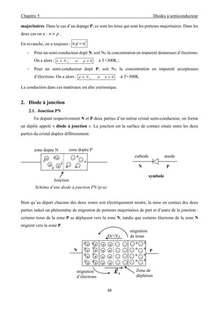 Chapitre 5 Diodes à semiconducteur
48
majoritaires. Dans le cas d’un dopage P, ce sont les trous qui sont les porteurs majoritaires. Dans les
deux cas on a : pn  .
En revanche, on a toujours :
2
inpn 
- Pour un semi-conducteur dopé N, soit ND la concentration en impureté donneuses d’électrons.
On a alors : 0 petNn D
à T=300K ;
- Pour un semi-conducteur dopé P, soit NA la concentration en impureté accepteuses
d’électrons. On a alors : 0 netNp A
à T=300K.
La conduction dans ces matériaux est dite extrinsèque.
2. Diode à jonction
2.1. Jonction PN
En dopant respectivement N et P deux parties d’un même cristal semi-conducteur, on forme
un dipôle appelé « diode à jonction ». La jonction est la surface de contact située entre les deux
parties du cristal dopées différemment.
Schéma d’une diode à jonction PN (p-n)
Bien qu’au départ chacune des deux zones soit électriquement neutre, la mise en contact des deux
parties induit un phénomène de migration de porteurs majoritaires de part et d’autre de la jonction :
certains trous de la zone P se déplacent vers la zone N, tandis que certains électrons de la zone N
migrent vers la zone P.
cathode
N P
anode
symbole
+ +
++

 

zone dopée N zone dopée P
Jonction
é
é
é
é
°
°
°
°
migration
de trous
++ ++

 
N P
migration
d’électrons
Zone de
déplétion
V=Vd
°é
+ + + +
+
+ +
+ +
+
+
+

  
  
 
é
é
é
é
é
é
é
°
°
°
° °
° °
 