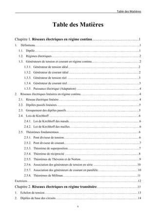 Table des Matières
Table des Matières
Chapitre 1. Réseaux électriques en régime continu………………….....………..…1
1. Définitions……………………………………………………………………………………….1
1.1. Dipôle……………………………………………………………………………………….1
1.2. Régimes électriques…………………………………………………………………………2
1.3. Générateurs de tension et courant en régime continu……………………...……......………2
1.3.1. Générateur de tension idéal……………………………………...……………...……2
1.3.2. Générateur de courant idéal …………………………..……………………...………2
1.3.3. Générateur de tension réel ……………………………………………………...……3
1.3.4. Générateur de courant réel………………………………………….………...………3
1.3.5. Puissance électrique (Adaptation) ……………………………………………………4
2. Réseaux électriques linéaires en régime continu………………………………...………………4
2.1. Réseau électrique linéaire……………………………………………………...……………4
2.2. Dipôles passifs linéaires…………………………………………………..…………...……5
2.3. Groupement des dipôles passifs………………………………………………..……...……5
2.4. Lois de Kirchhoff …………………………………………………………………......……6
2.4.1. Loi de Kirchhoff des nœuds………………………………………...……………...…6
2.4.2. Loi de Kirchhoff des mailles……………………………………….…………………6
2.5. Théorèmes fondamentaux…………………………………………………...…………...…6
2.5.1. Pont diviseur de tension…………………………………………….……………...…6
2.5.2. Pont diviseur de courant………………………………………………………………7
2.5.3. Théorème de superposition…………………………………………...………………7
2.5.4. Théorème de réciprocité …………………………………………………...……...…8
2.5.5. Théorèmes de Thévenin et de Norton……………………………………………...…9
2.5.6. Association des générateurs de tension en série …………………………..……..…10
2.5.7. Association des générateurs de courant en parallèle……………………………...…10
2.5.8. Théorèmes de Millman…………………………………………………………...…11
Exercices………………………………………………………………………………….…………12
Chapitre 2. Réseaux électriques en régime transitoire……………………..……..……13
1. Echelon de tension…………………………………………………………………………...…13
2. Dipôles de base des circuits…..…………………………………………………………...……14
v
 
