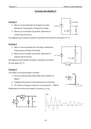 Chapitre 5 Diodes à semiconducteur
54
Exercices du chapitre 5
Exercice 1
1- Dans le circuit représenté sur la figure ci-contre,
déterminer l’état passant ou bloqué de la diode
2- Dans le cas où la diode est passante, déterminer le
courant I qui la traverse.
On supposera que la diode est parfaite et possède une tension de seuil égale à 0,7 V.
Exercice 2
1- Dans le circuit représenté sur cette figure, déterminer
l’état passant ou bloqué de la diode
2- Dans le cas où la diode est passante, déterminer le
courant I qui la traverse.
On supposera que la diode est parfaite et possède une tension
de seuil égale à 0,7 V.
Exercice 3
Une diode a les caractéristiques suivantes :
1- Est-ce la caractéristique d'une diode réelle, parfaite ou
idéale ?
2- Expliquer brièvement le fonctionnement de cette diode.
3- On utilise le montage ci-dessous. La résistance R = 1000 Ω.
Représenter en fonction des temps les tensions et .
E=10 V A
R2=40Ω
R1=100 
C
R1=80Ω
A
R2= 40Ω
E= 10 V
C
 