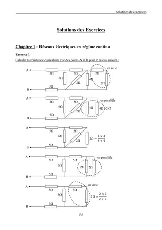 Solutions des Exercices
Solutions des Exercices
Chapitre 1 : Réseaux électriques en régime continu
Exercice 1
Calculer la résistance équivalente vue des points A et B pour le réseau suivant :
A
B
5Ω
5Ω
5Ω
2Ω
4Ω
2Ω
2Ω
6Ω
en série
A
5Ω 5Ω
4Ω =2+2
2Ω
4Ω6Ω
B
5Ω
en parallèle
A
5Ω 5Ω
2Ω
2Ω =
4 × 4
4 + 4
6Ω
B
5Ω
A
5Ω 5Ω
2Ω
6Ω
B
5Ω
2Ω
en parallèle
A
5Ω 5Ω
6Ω
B
5Ω
en série
1Ω =
2 × 2
2 + 2
55
 
