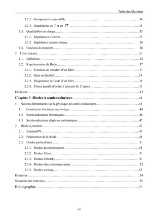 Table des Matières
1.2.2. Groupement en parallèle………………………………………….…………………34
1.2.3. Quadripôles en T et en π ……………………………………….………..………34
1.3. Quadripôles en charge.……………………………………………….……………………35
1.3.1. Impédances d’entrée ………………………………………...…………………...…35
1.3.2. Impédance caractéristique…………………………………...………………………36
1.4. Fonction de transfert………………………………………………….……………………36
2. Filtre linéaire……………………………………………………………………….………...…36
2.1. Définition…………………………………………………………………………………..36
2.2. Représentation de Bode……………………………………………………………………37
2.2.1. Fonction de transfert d’un filtre………………………...………………………...…37
2.2.2. Gain en décibel………………………………………………………...……………38
2.2.3. Diagramme de Bode d’un filtre……………………………………………..………38
2.2.4. Filtres passifs d’ordre 1 (circuits R, C série) ……………………….………………39
Exercices…………………………………………………………………………………………….43
Chapitre 5. Diodes à semiconducteur……………………………..…………..……………44
1. Notions élémentaires sur la physique des semi-conducteurs……………………..……………44
1.1 Conduction électrique intrinsèque…………………………………………………………44
1.2 Semiconducteurs intrinsèques………………………………..……………………………46
1.3 Semiconducteurs dopés ou extrinsèques…………………...…………………...…………47
2. Diode à jonction…………………………………………………………...………...…………47
2.1. JonctionPN………………………………………………………………...………………47
2.2. Polarisation de la diode………………………………………….………………...………48
2.3. Diodes particulières…………………………………………………..……………………51
2.3.1. Diodes de redressement…………………………………..…………………………51
2.3.2. Diodes Zéner………………………………………………...………………………51
2.3.3. Diodes Schottky ………………………………………….…………………………51
2.3.4. Diodes électroluminescentes…………………………...……………………………52
2.3.5. Diodes varicap………...…………………………….………………………………52
Exercices……………………………………………………………………………….……………54
Solutions des exercices…………………………………………………………………………...…55
Bibliographie……………………………………………………………..………………………76
vii
 