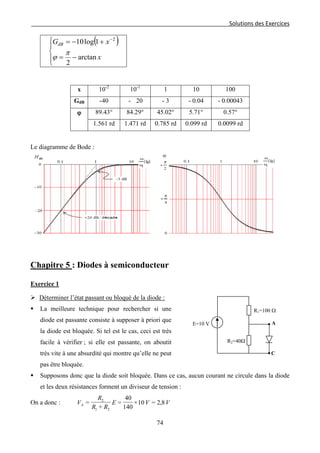 Solutions des Exercices
( )





−=
+−= −
x
xGdB
arctan
2
1log10 2
π
ϕ
Le diagramme de Bode :
Chapitre 5 : Diodes à semiconducteur
Exercice 1
 Déterminer l’état passant ou bloqué de la diode :
 La meilleure technique pour rechercher si une
diode est passante consiste à supposer à priori que
la diode est bloquée. Si tel est le cas, ceci est très
facile à vérifier ; si elle est passante, on aboutit
très vite à une absurdité qui montre qu’elle ne peut
pas être bloquée.
 Supposons donc que la diode soit bloquée. Dans ce cas, aucun courant ne circule dans la diode
et les deux résistances forment un diviseur de tension :
On a donc : VVE
RR
R
VA 8,2=10×
140
40
=
+
=
21
2
x 10-2
10-1
1 10 100
GdB -40 - 20 - 3 - 0.04 - 0.00043
ϕ 89.43° 84.29° 45.02° 5.71° 0.57°
1.561 rd 1.471 rd 0.785 rd 0.099 rd 0.0099 rd
E=10 V A
R2=40Ω
R1=100 Ω
C
74
 
