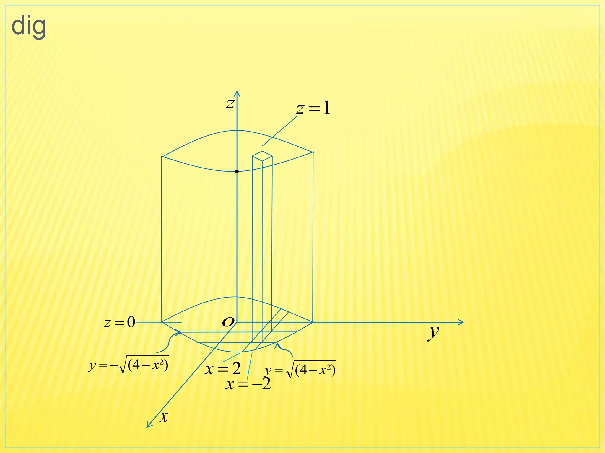 dig
1zz
2x
0z o
²)4( xy  ²)4( xy 
x
y
2x

 