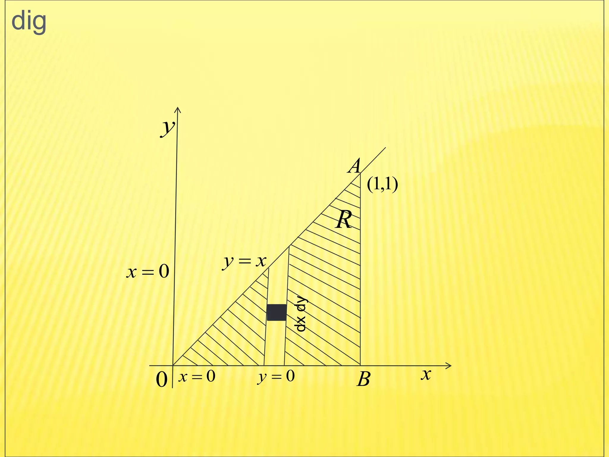 dig
x
y
A
)1,1(
xy 
0x
0 0x 0y
R
B
dxdy
 