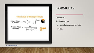 FORMULAS
Where in ,
i = interest rate
n = no. of conversion periods
t = time
BY CS REENA KUMARI
 