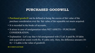 valuation of goodwill | PPTX