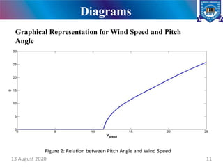Pitch Angle Control of Wind Turbine using Fuzzy Logic Control | PPTX